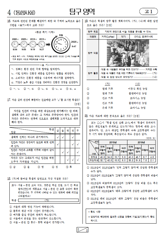 2023-6월-고1-모의고사-통합사회-기출문제-다운