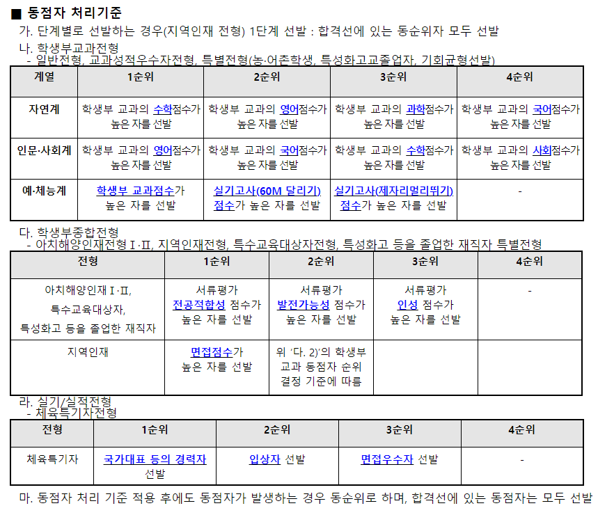 2024학년도 한국해양대학교 수시전형 동점자 처리기준