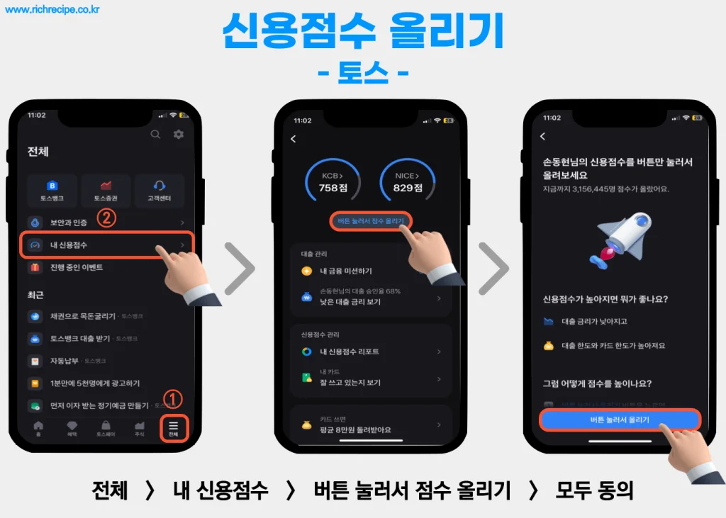 신용점수 올리기 관련 이미지