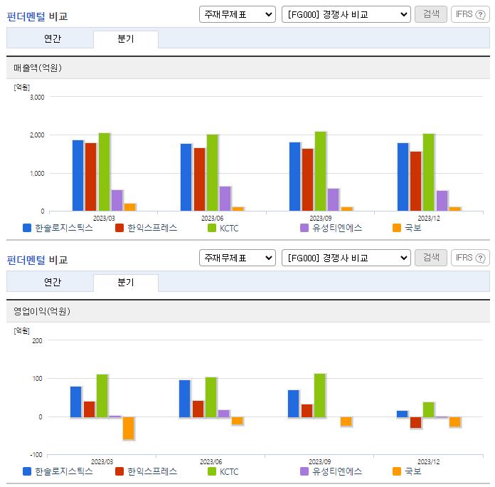 한솔로지스틱스_업종분석