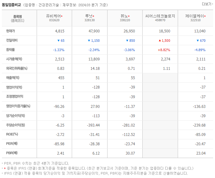 유비케어_동종업비교자료