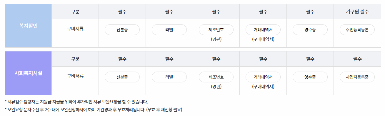 신청서류 안내 이미지