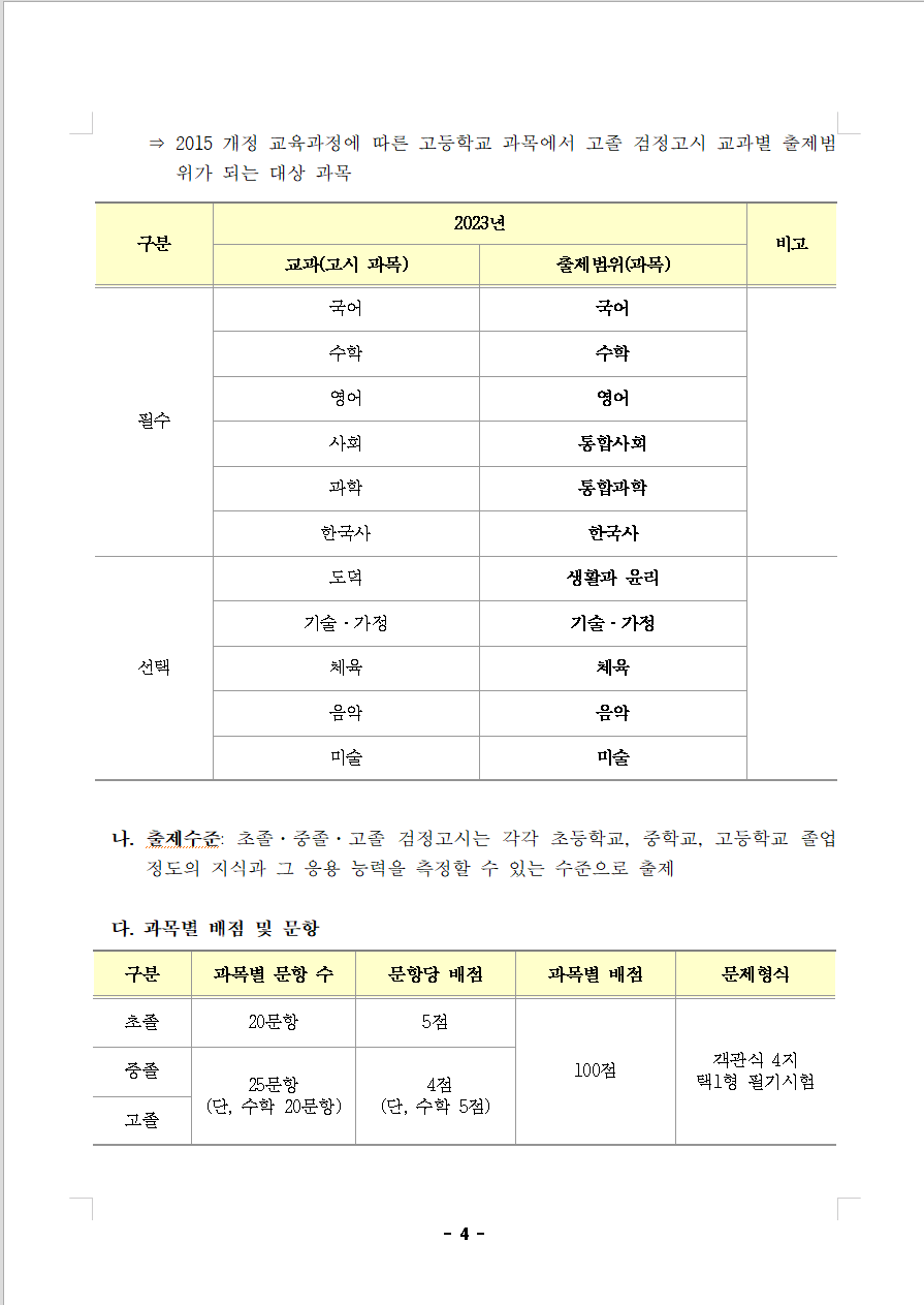 검정고시 출제 범위 및 과목별 배점, 문항
