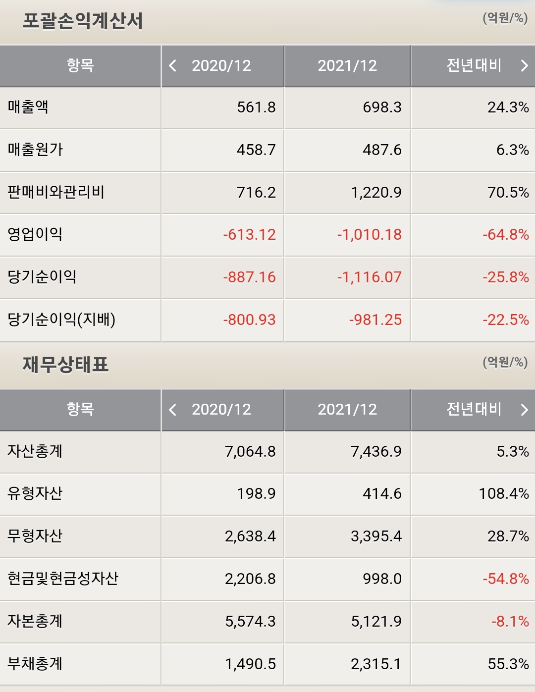 HLB 재무제표