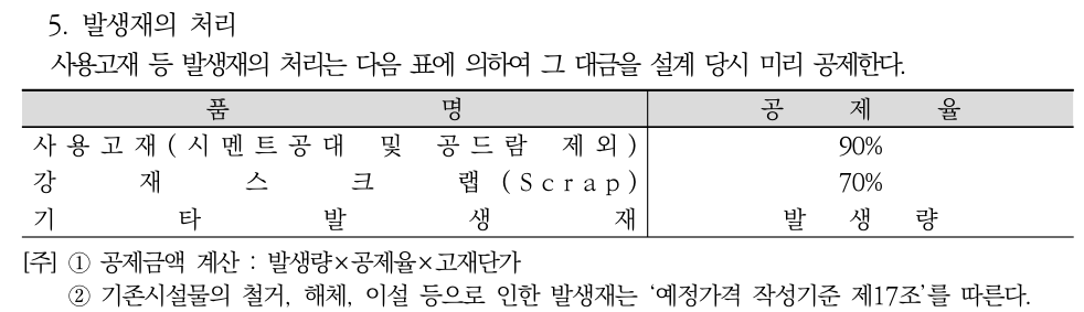 표준품셈 발생재의 처리