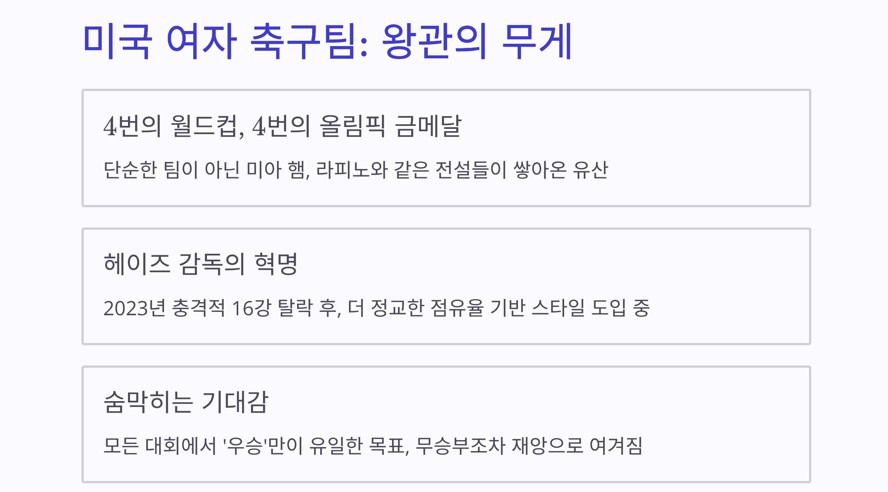 미국 여자 대표팀(USWNT): 왕관의 견딜 수 없는 무게