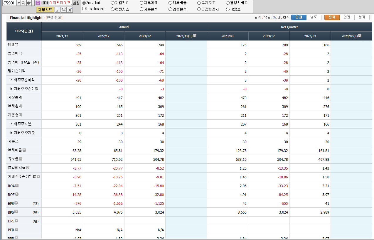 아이티아이즈 재무제표