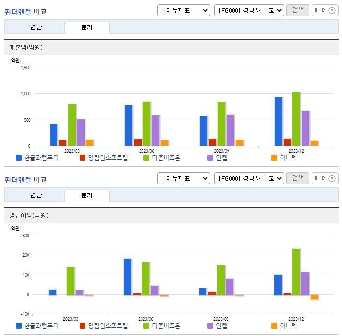 한글과컴퓨터_업종분석