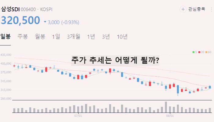 이차전지 관련주 대장주 TOP10