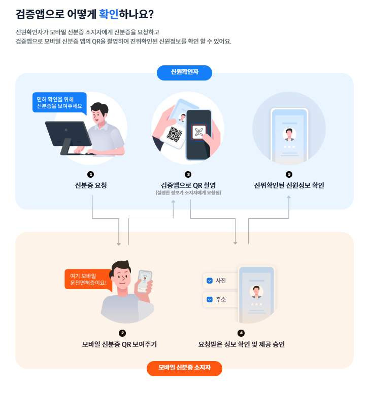 모바일 신분증 안내