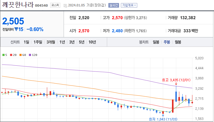 깨끗한나라 [004540]