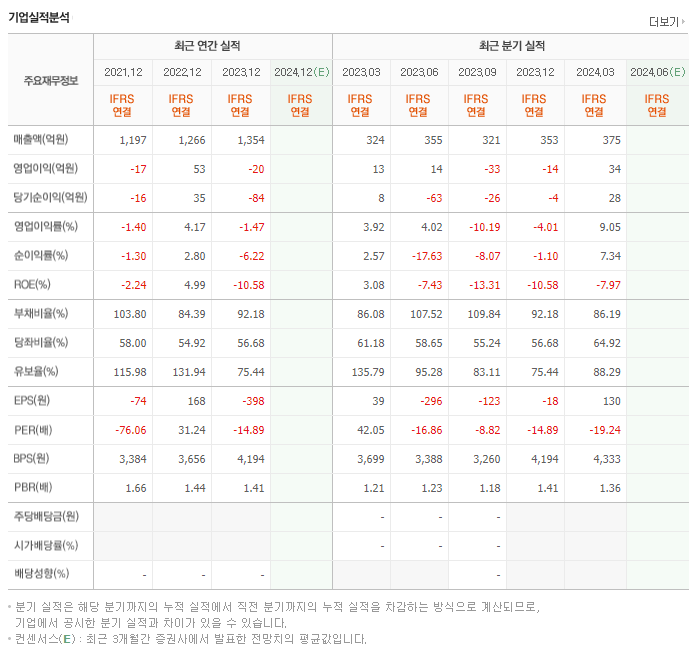 국제약품_실적