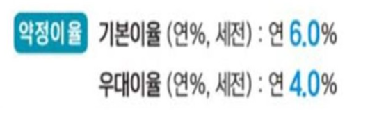 깡총적금 약정이율