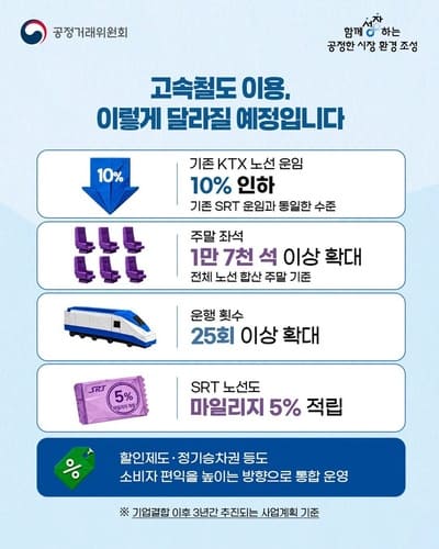 KTX&middot;SRT 드디어 하나로? 요금 얼마나 싸질까 / 코레일통합앱, 코레일+