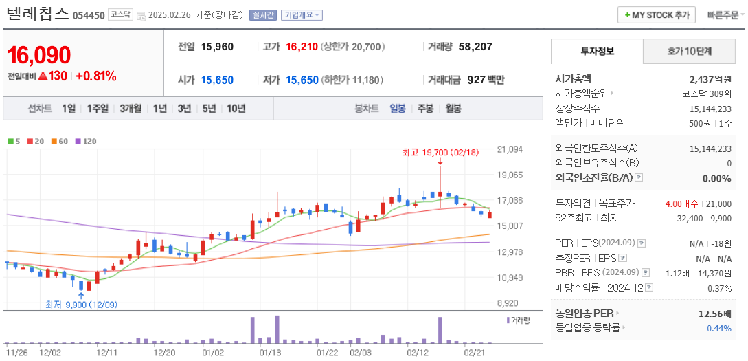 NPU 관련주 텔레칩스 주가 전망