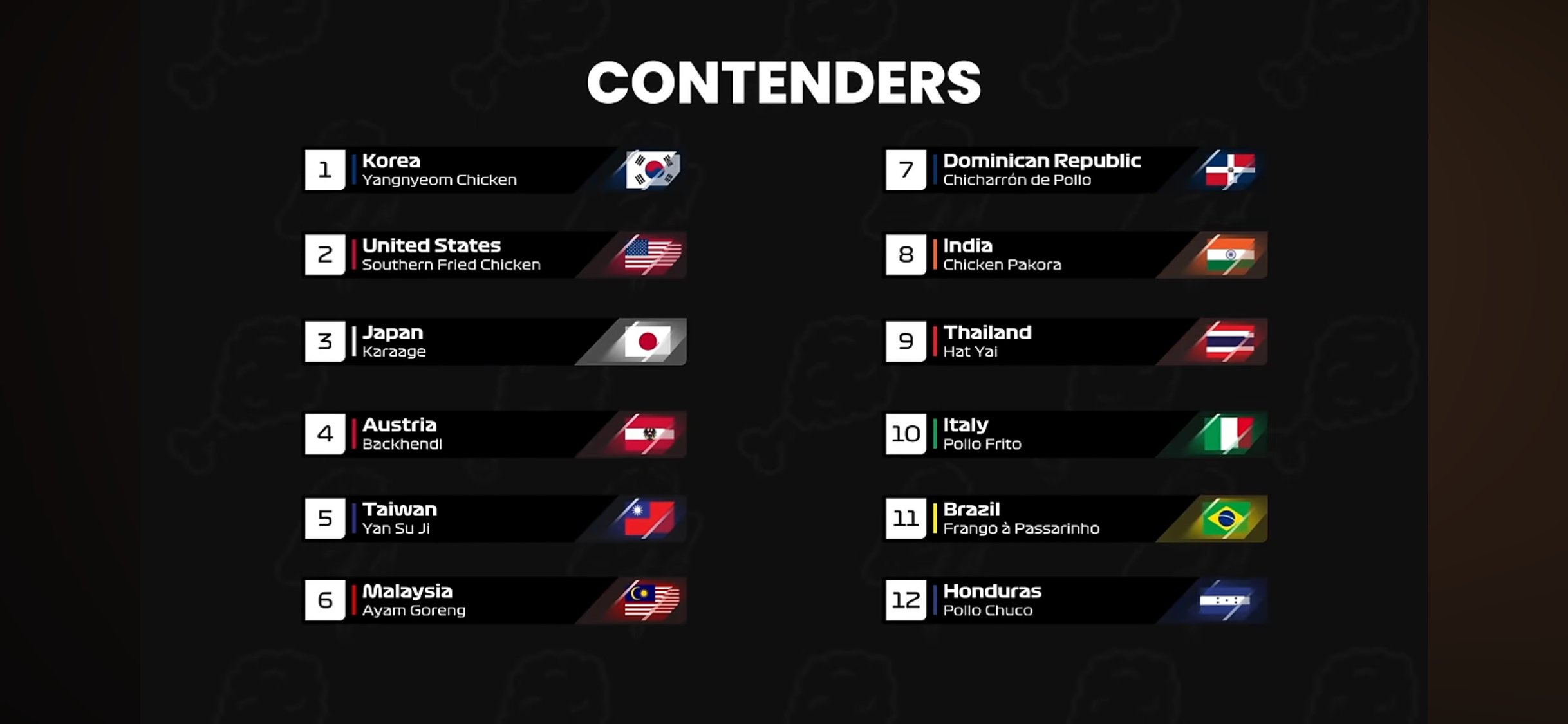 Joshua Weissman 유투브 캡쳐