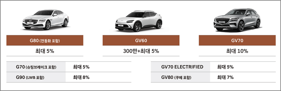 제네시스 세일 페스타