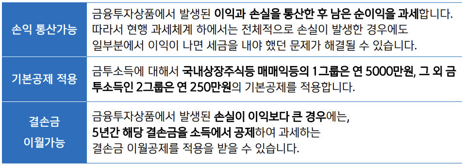 금투세 뜻 국내주식 투자수익 원천징수 건보료 폐지 관련 내용 총정리2