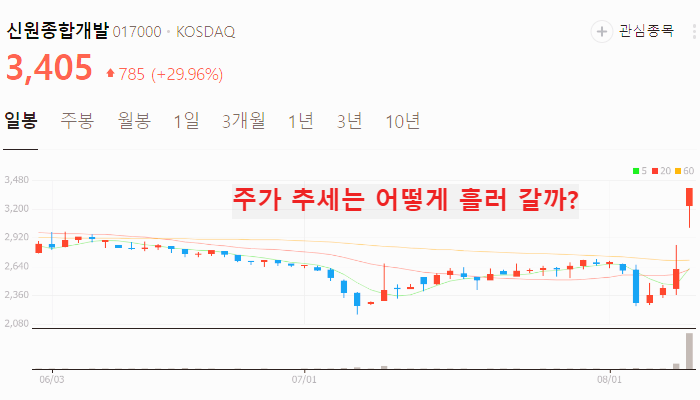 그린벨트 관련주 대장주 TOP10