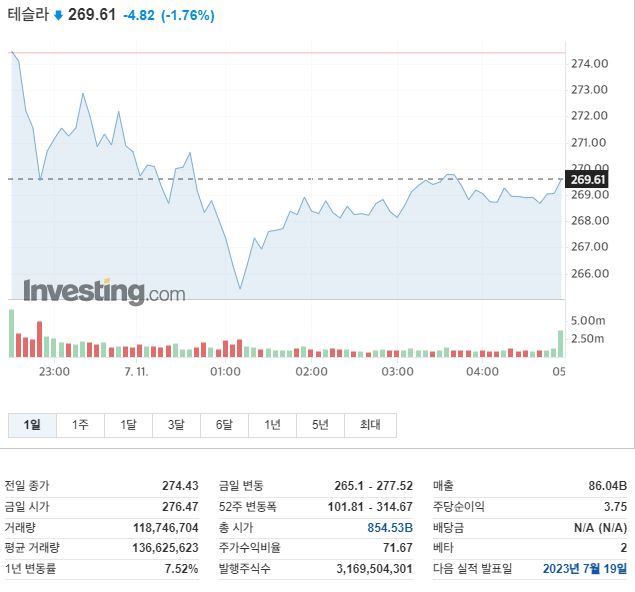 테슬라의 주식가치