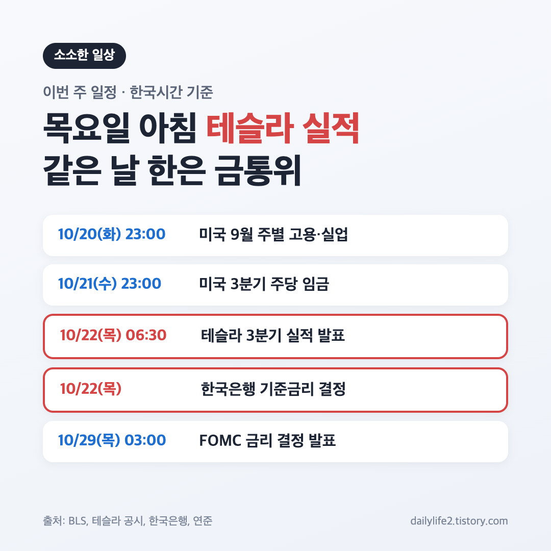 미국 증시 이번 주 일정, 테슬라 3분기 실적과 한국은행 금통위