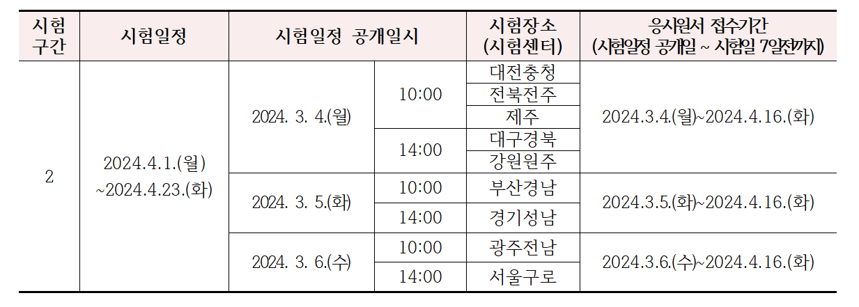 요양보호사 자격증 취득방법