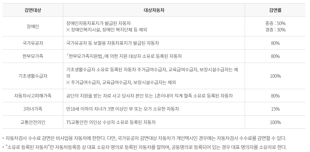 자동차 정기검사 조회, 비용, 과태료, 예약할인, 유효기간조회