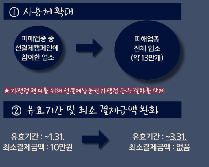 사용 유효기간