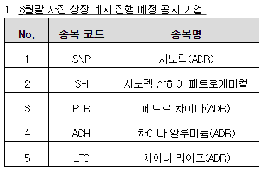 미국 HFCAA 제재에 따른 중국 DR 종목(미국거래소 상장) 거래 주의 안내