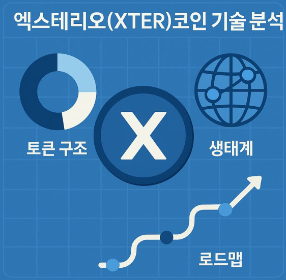 엑스테리오(XTER)코인 기술 분석 (토큰 구조, 생태계, 로드맵) 이미지