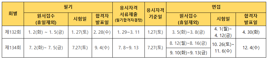 전기응용기술사 자격증 출제기준 시험일정 난이도 연봉