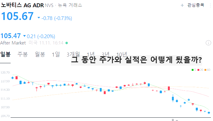 미국 바이오 관련주 대장주 테마주 TOP5