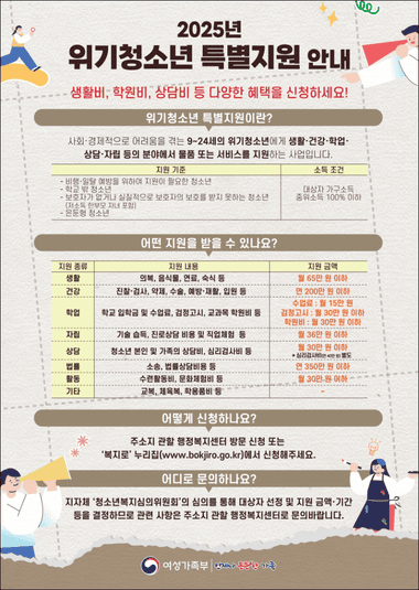 2025위기청소년 특별지원(출처:여성가족부)