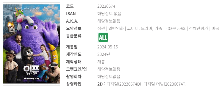영화 예매순위 5월