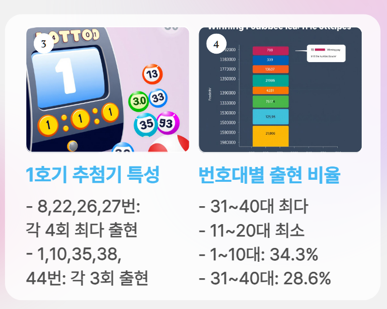 1호기 추첨기 특성 분석