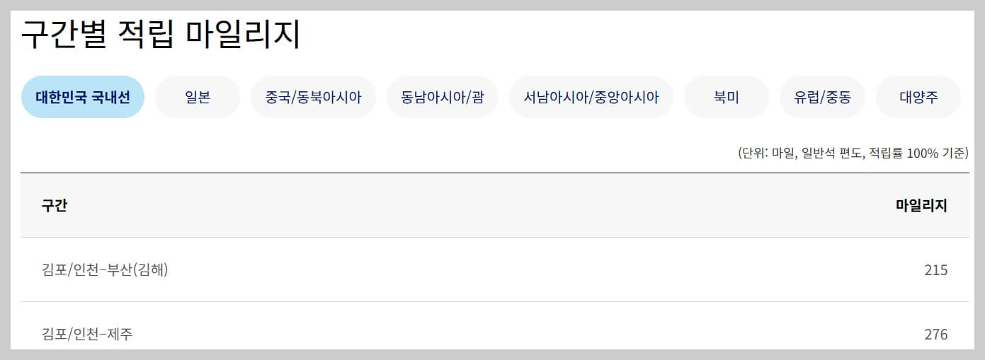 대한항공 마일리지 적립 팁과 항공권 예약, 유효기간, 등급별 혜택 분석