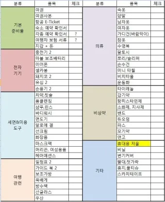 다낭 여행 준비물 환전 꿀팁 총정리 2025 최신_2