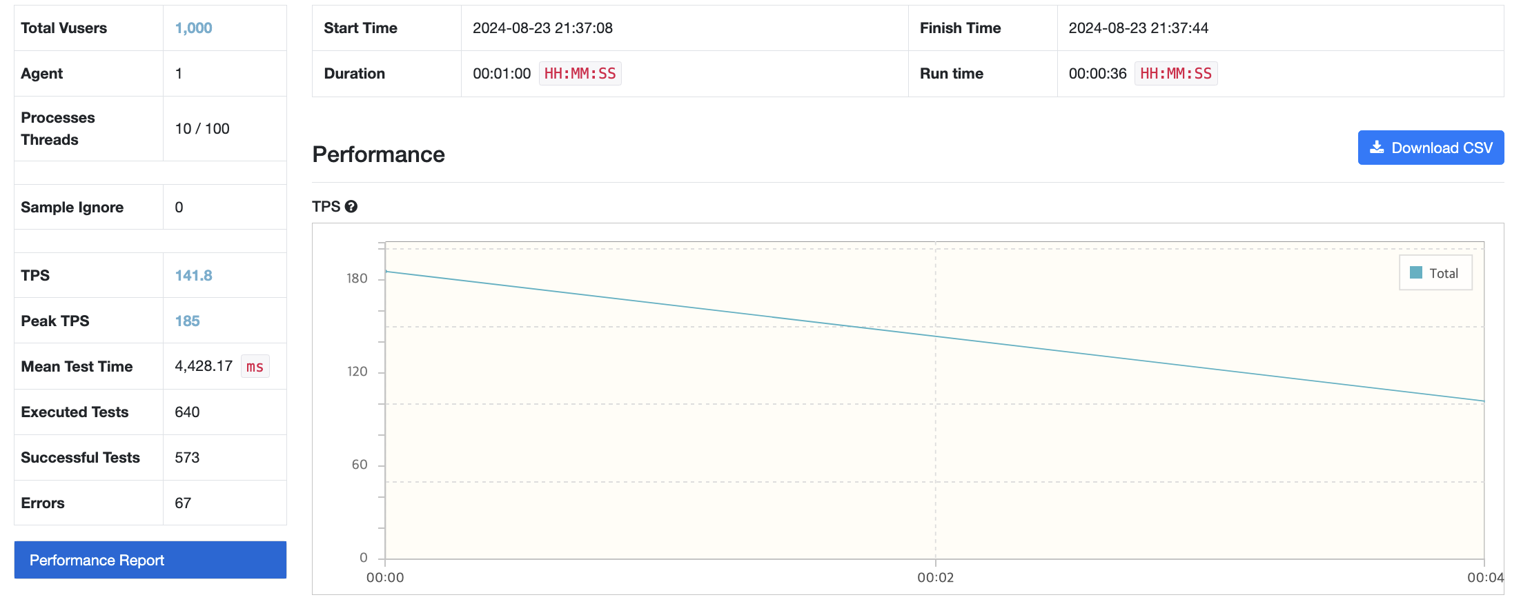 nGrinder 테스트 결과 모습이다.