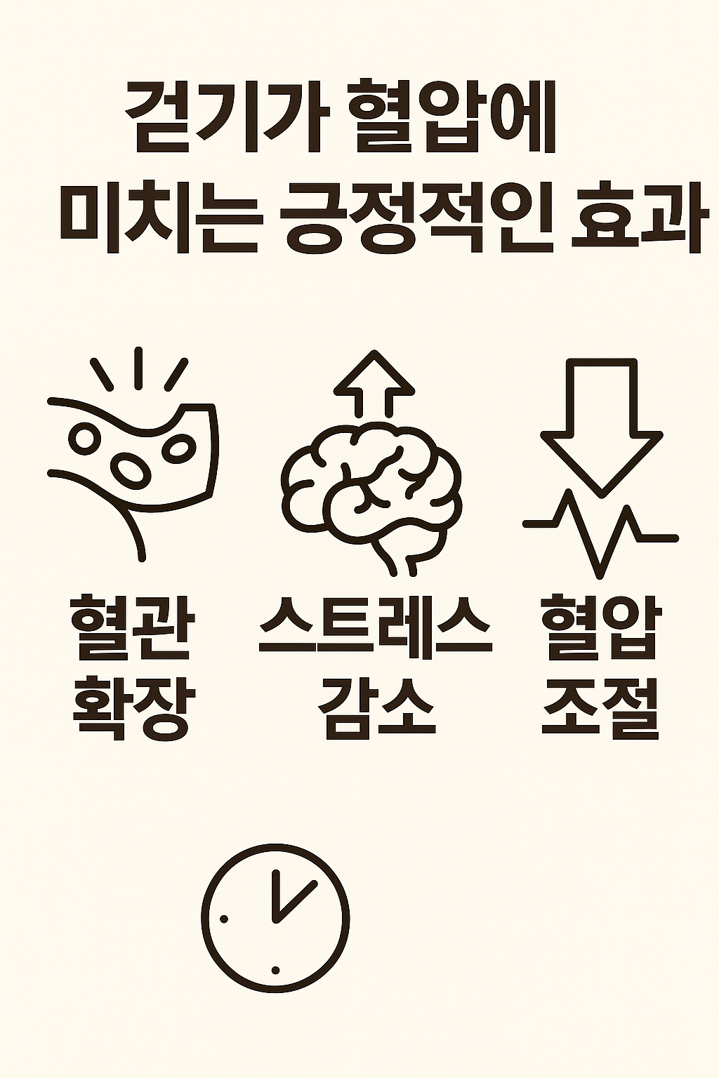 걷기 운동이 혈압을 낮추는 과학적 원리 인포그래픽