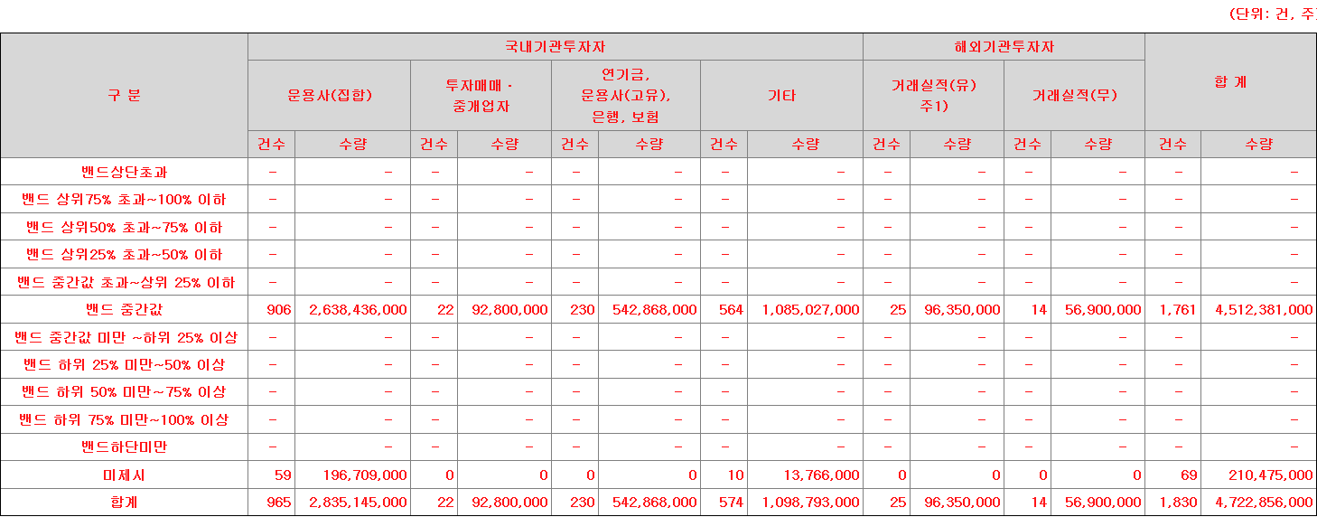 교보스팩16호 수요예측표