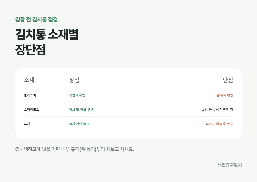 김치통 소재별 비교