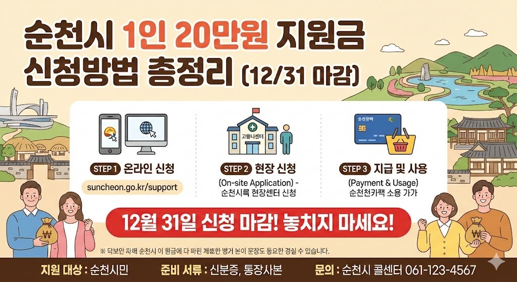 순천시 1인 20만원 지원금 신청방법 총정리 (12/31 마감)