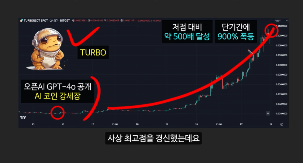 3000배 폭등할 AI밈코인: GOAT코인과 터보코인