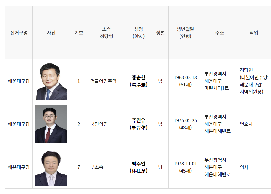 해운대구갑 선거구