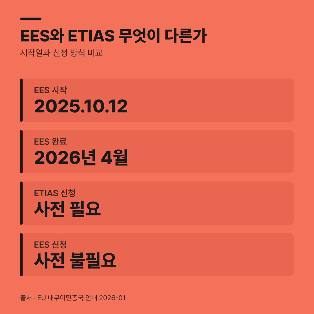 온라인 사전 신청과 현지 자동 등록은 서로 다릅니다