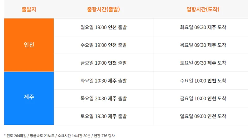 인천-제주 운항시간표