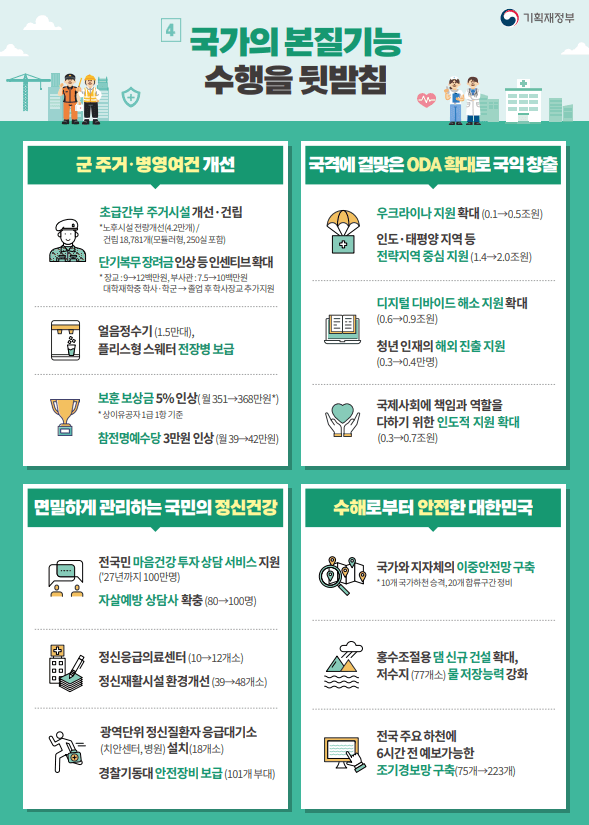 2024예산