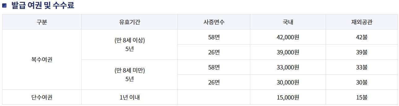 비용