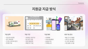 지역별 기본소득 신청