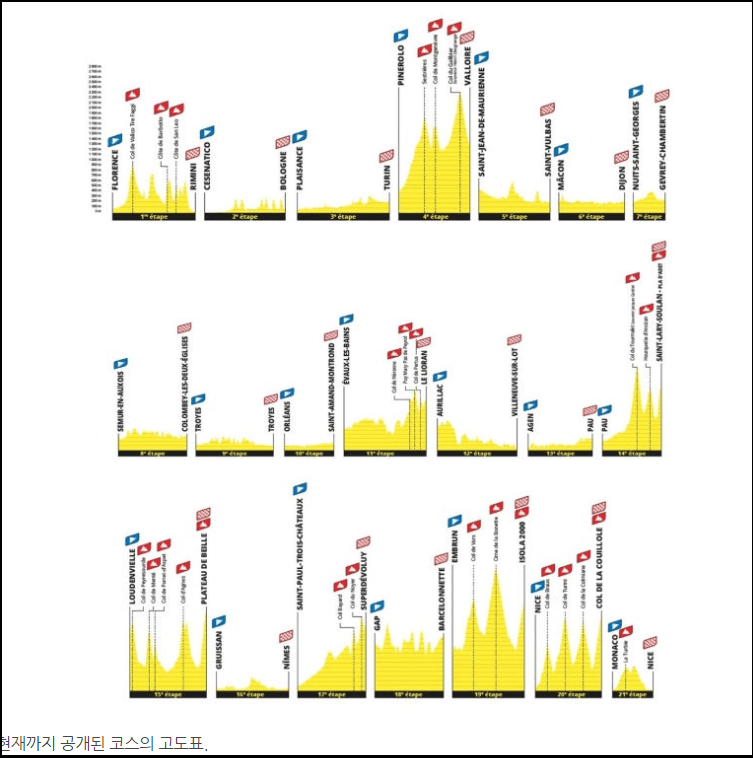 2024-투르드프랑스-코스-미리보기-공개-시청방법안내